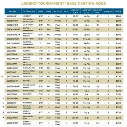 Casting Rods St. Croix 7'6" MHMF LEGEND TOURNAMENT CASTING