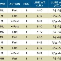 7' MHF ST. CROIX AVID X SPINNING ROD