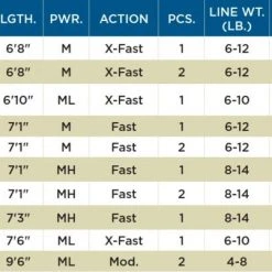 6'8 MXF ST. CROIX MOJO BASS SPINNING